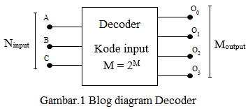 blok diagram decoder blok diagram decoder