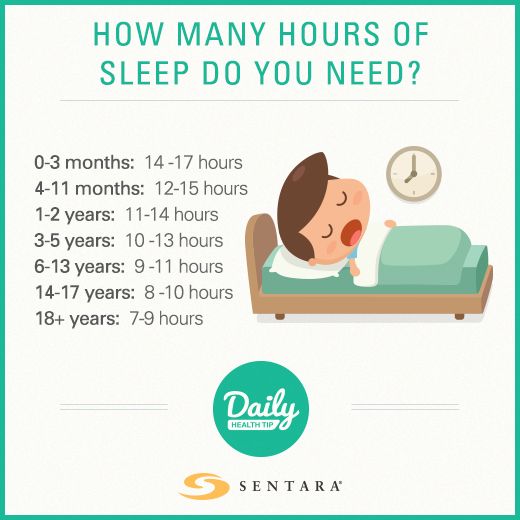 HOW MANY HOURS OF SLEEP DO YOU NEED?