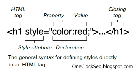 Header Format, H1, H2, H3 Tags | OneClickSEO