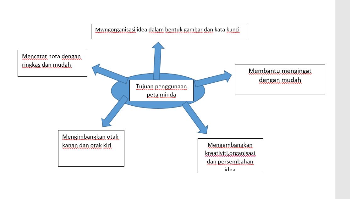 KEHAHIRAN MENGAMBIL DAN MEMBUAT NOTA: 2018