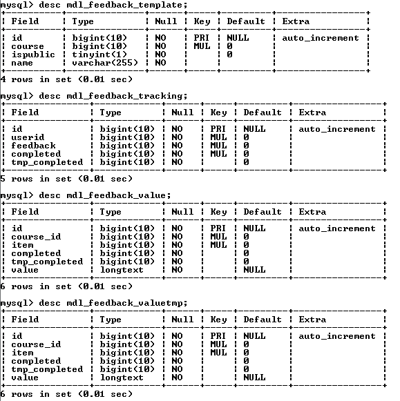 Tabel Database pada Ekuper ( Laporan Tabel Database) - Part 2