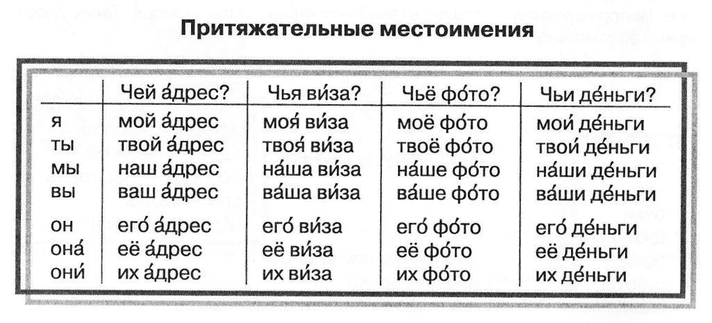притяжательные местоимения (чей? чья? чьи?). алина кино. пыяла чья. пыяла чья. новое музыкальное шоу «дуэты».