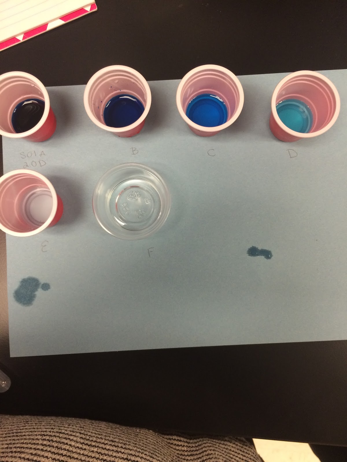 Infographic Lab Basics How To Perform Serial Dilutions Medical Vrogue