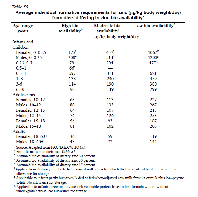 Beautiful Nature Zinc Requirements