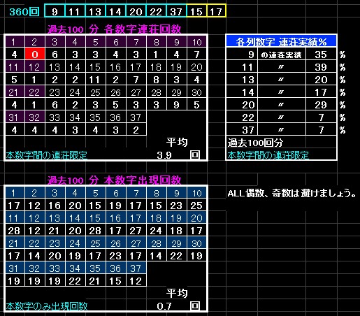 分析表3