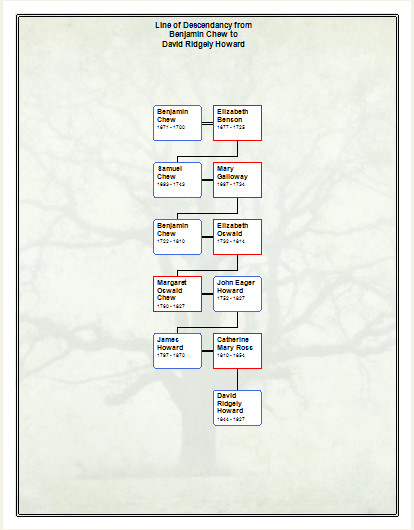 Family Tree Maker User: Direct Descendant Chart