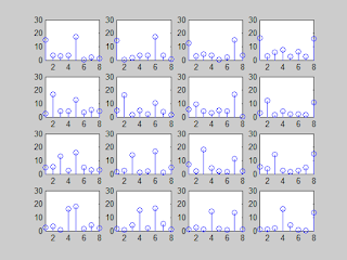 dtmf frequency dtmf frequency