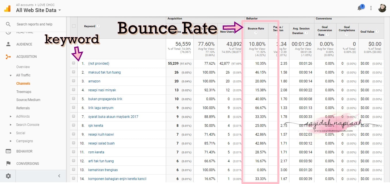 bounce rate keyword blog