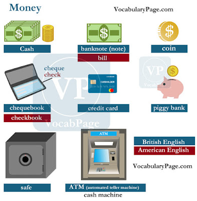 Money vocabulary