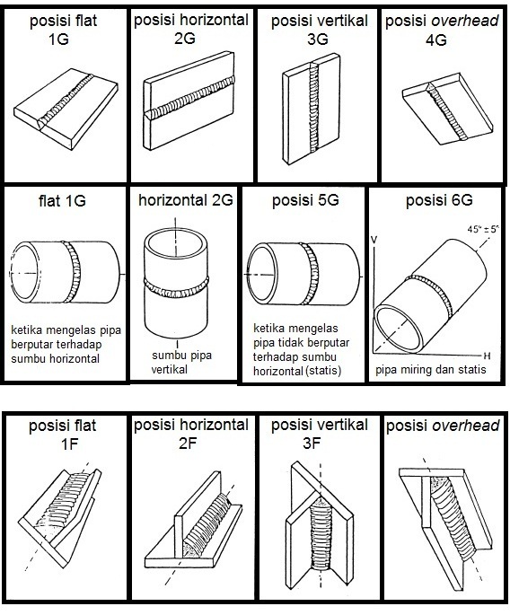 Macam Macam Sambungan Kayu Dan Gambarnya Macam Macam Sambungan Kayu Dan Gambarnya