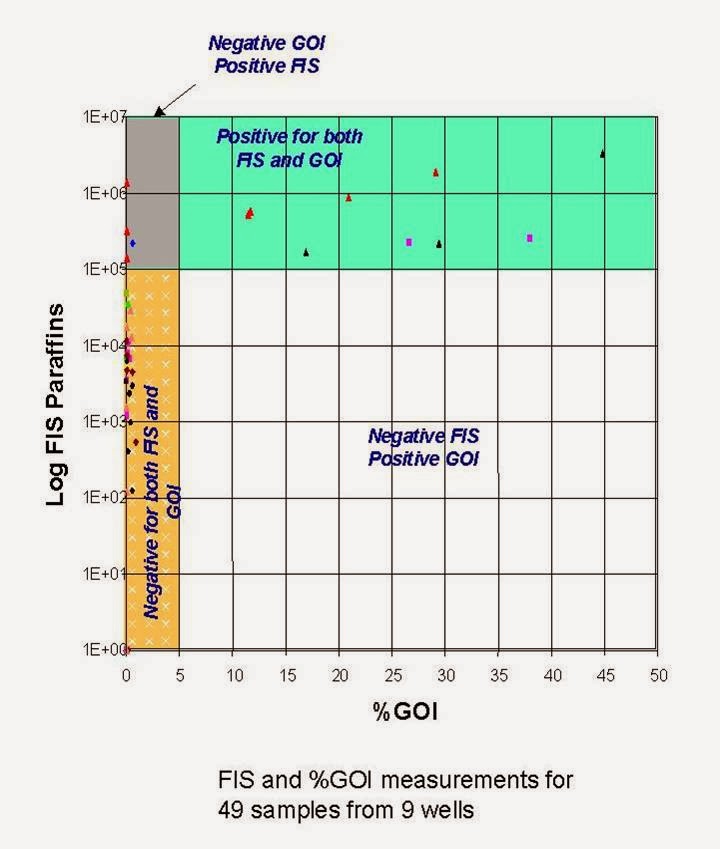 The Petroleum System Blog: 2013