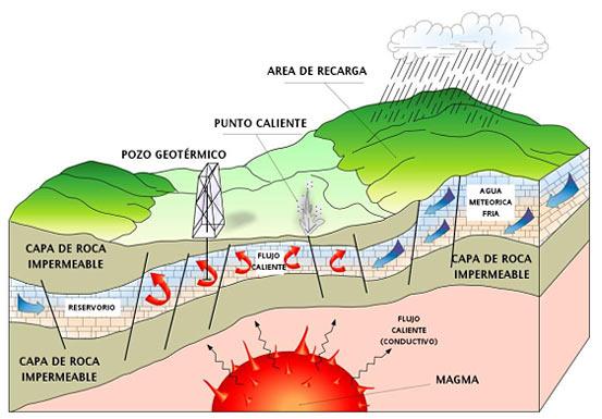 HORIZONTES CIENTÍFICOS: ENERGIA GEOTÉRMICA