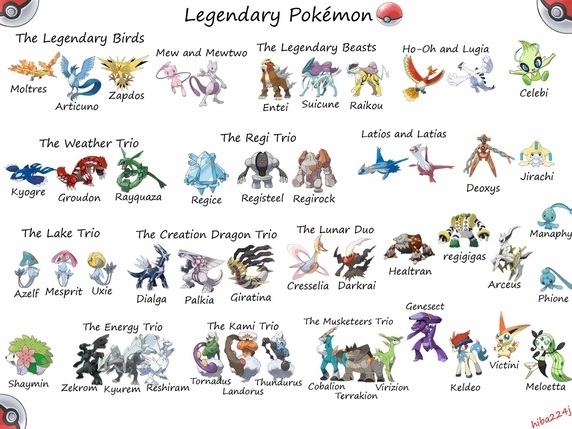 21 Pokemon Go Rare Legendary Dan Cara Mudah Menemukannya