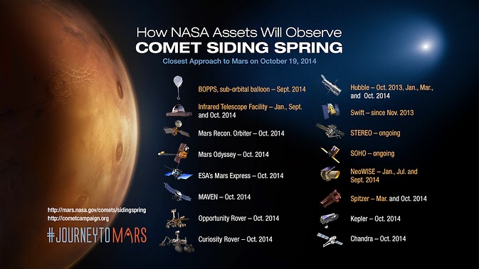 Comet siding spring NASA