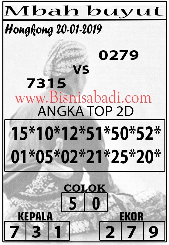Prediksi Togel Hk Senin 20 Januari 2020 Angka Jitu Jp
