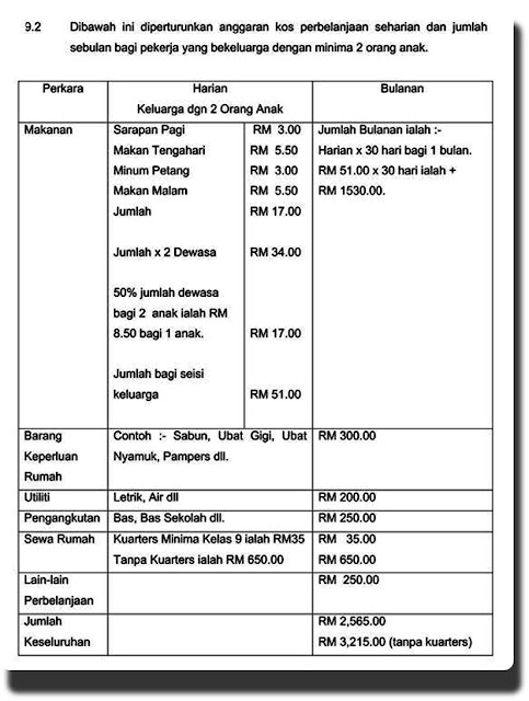 Contoh Kertas Cadangan Aktiviti