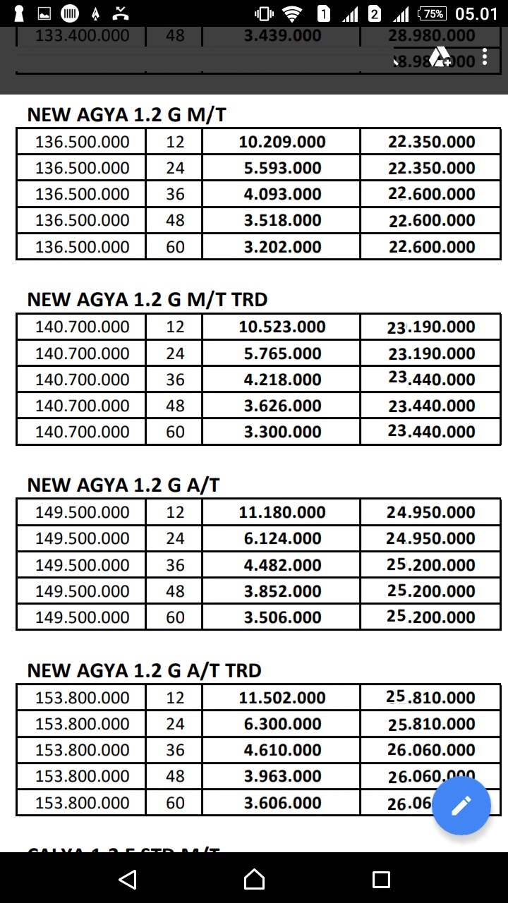 Kelebihan Harga Mobil Agya Kredit Spesifikasi
