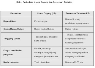 HASAN RIDLO ABDULLAH: Perbedaan Serta Cara dan Persyaratan Untuk Membuat Sebuah Badan Usaha Berbentuk PT, CV, Firma, UD