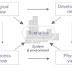 What is Software Engineering (Introduction)