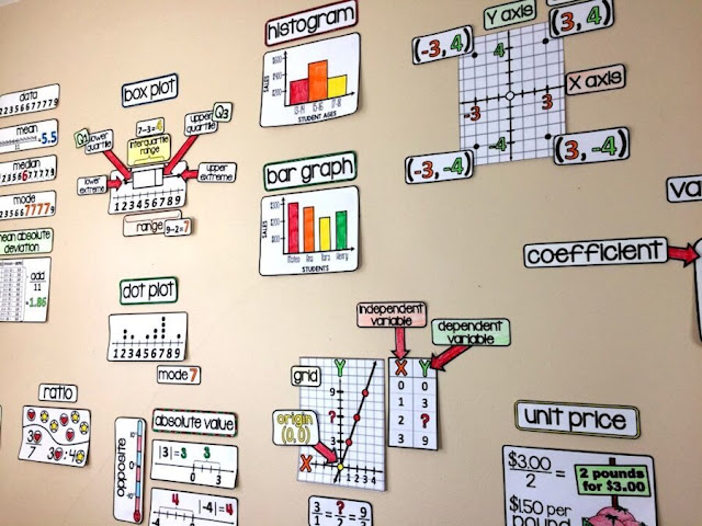  Matematikk vokabular praksis er så viktig for studenter! Disse ideene for aktiviteter og spill vil hjelpe deg å finne morsomme og engasjerende måter å øve med elevene.