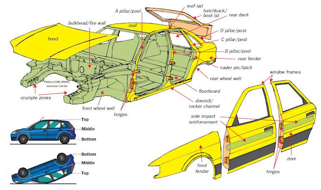 Anatomy of a Car :: Automobilis