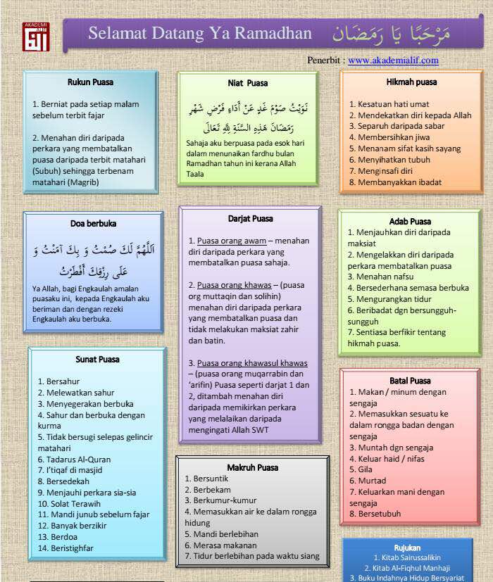 Dengan Nama Allah Yang Maha Pemurah Lagi Maha Mengasihani 2018