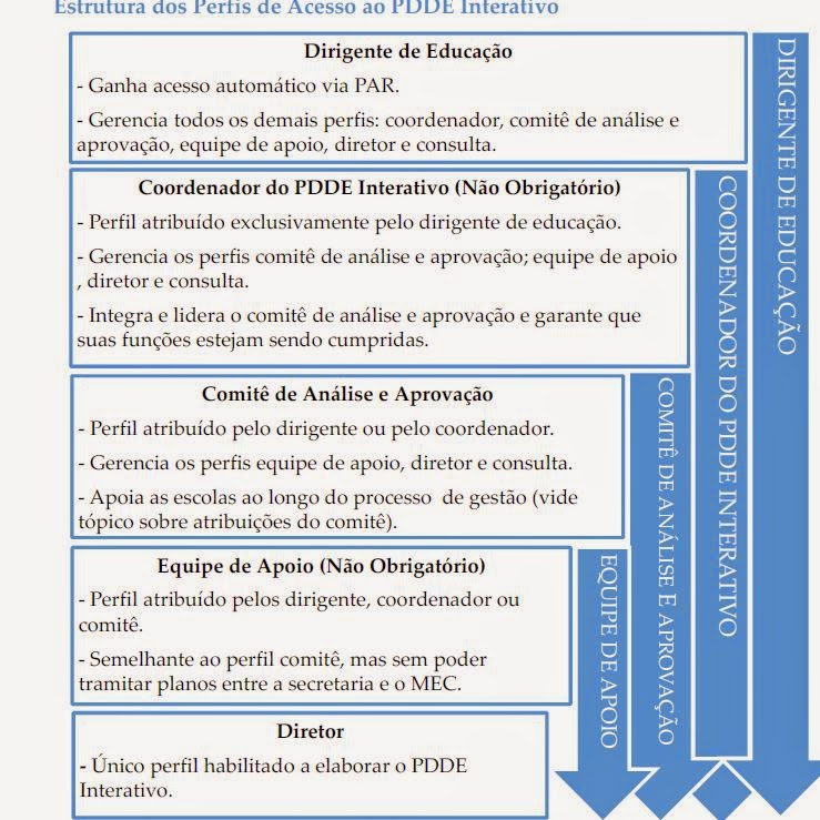 Orientações PDDE Interativo - Blog Cajuru