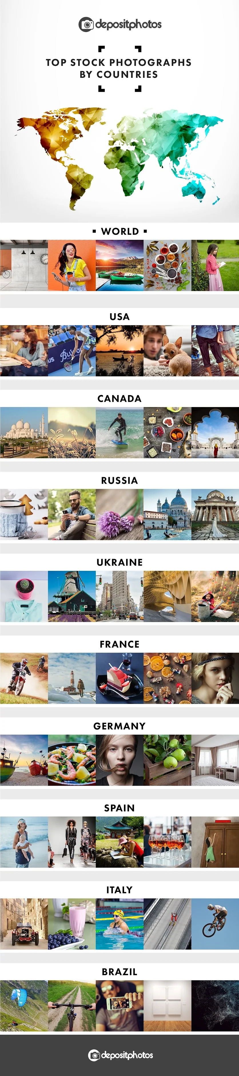 Top Stock Photographs By Countries - infographic