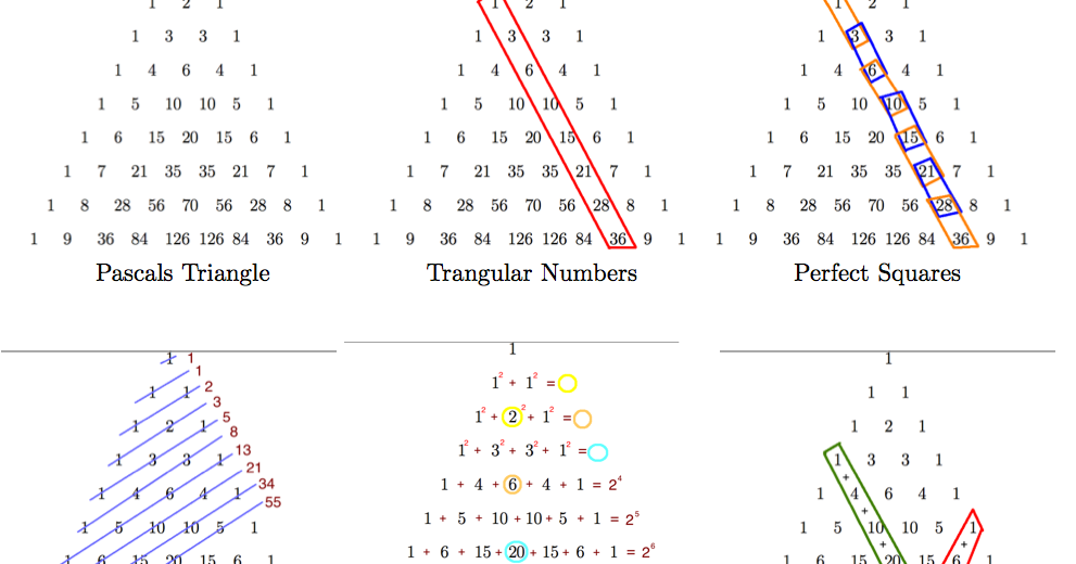 Занятие 6. Формулы сокращенного умножения