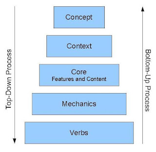 Unix design patterns and philosophy