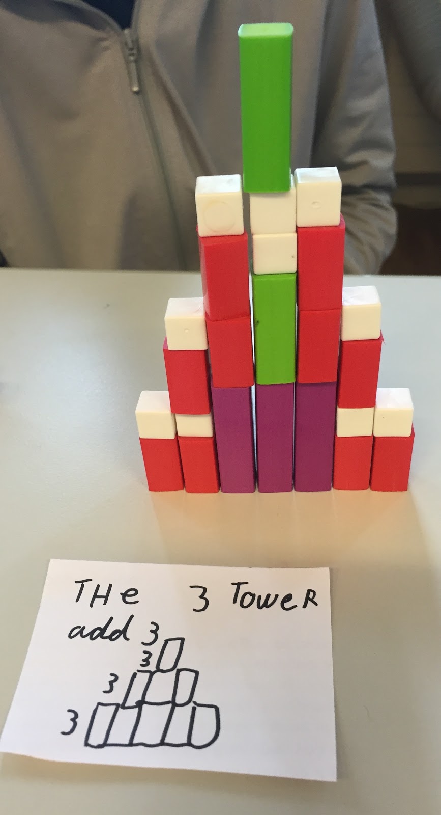 Enquiry-Based Maths: Patterns / Relationships with Multiples of 3 and 6