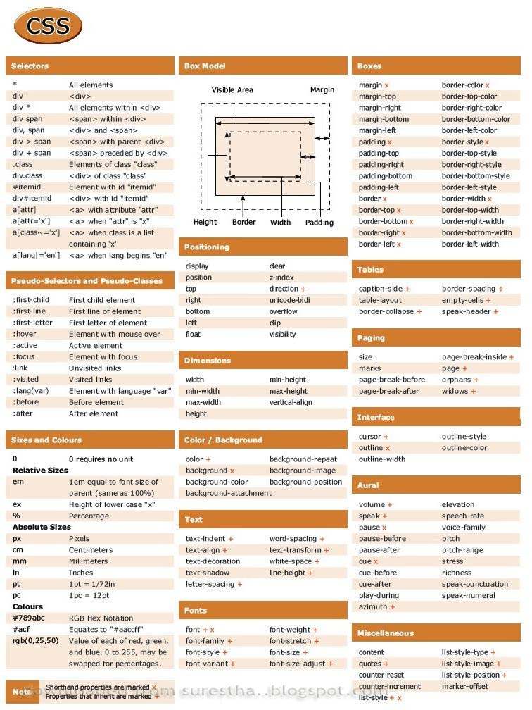k-no-w Sh-are: Beginner's guide: Trick to learn programming languages ...