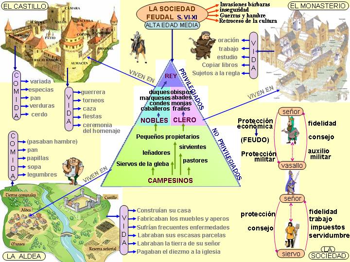 preguntas interesantes sobre la sociedad blog de profesora isabel 2 eso comic sobre la sociedad preguntas interesantes sobre la sociedad blog de profesora isabel 2 eso comic sobre la sociedad