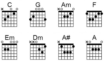 Chord gitar cukup 3 kata