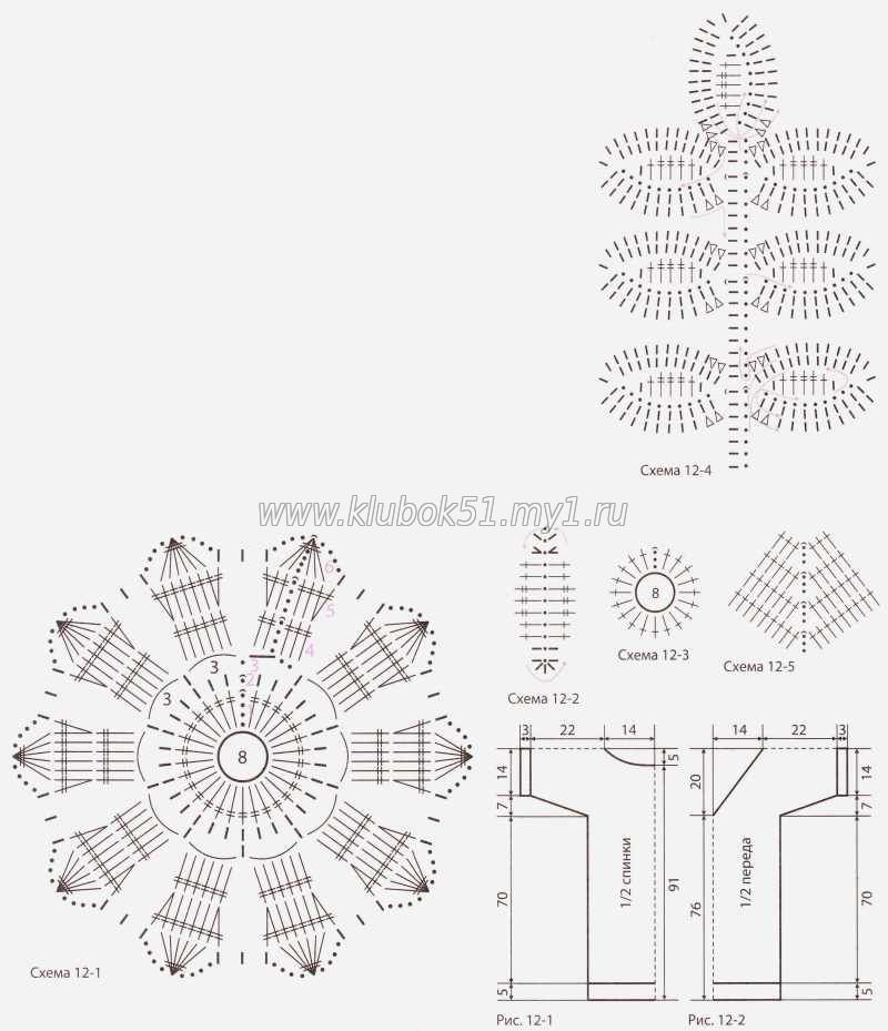 Ergahandmade Crochet Dress + Diagram
