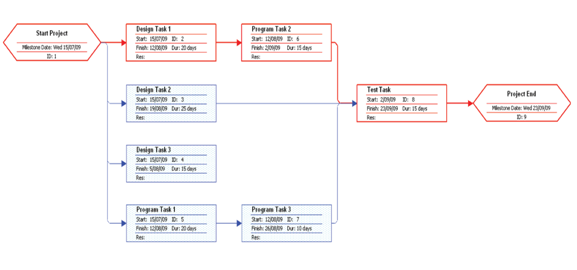 Business IT Blog: Week 12: Project Management