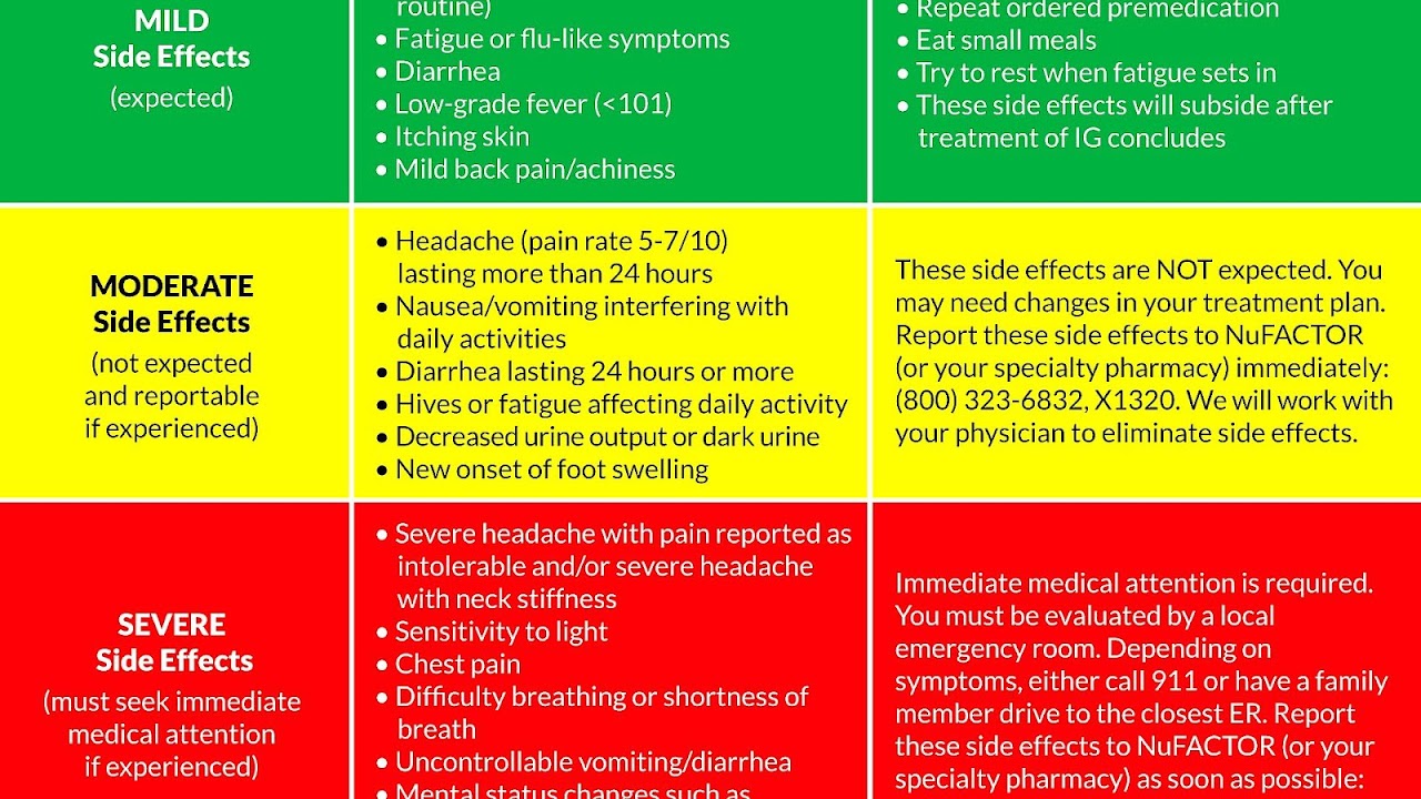 Yellow Diarrhea After Eating Yellow Choices