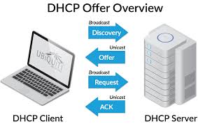 Cara Konfigurasi DHCP Server di Windows Server 2016