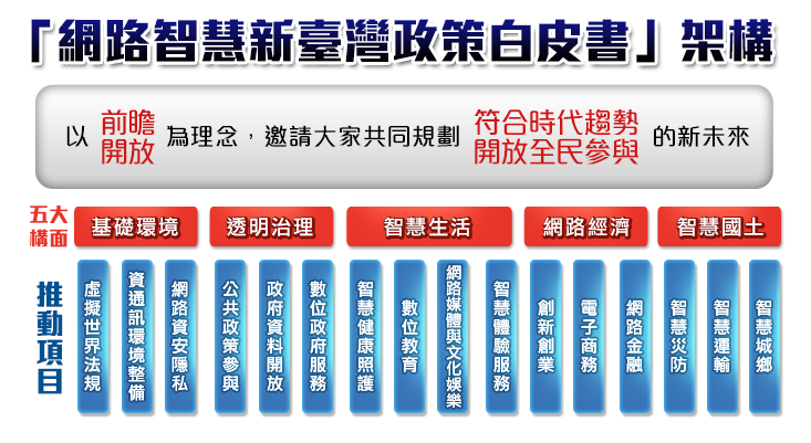 政府應設立「創業失敗補助金」？國發會、新創公司各有表述 