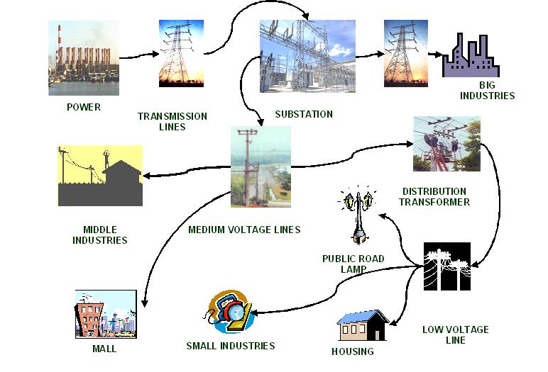 Theory Of Science What Is The Electric Power Systems 