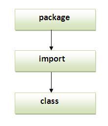 Garima Infotech Solution: java oops