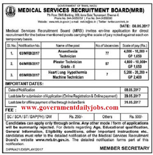 MRBTN ANESTHESIA TECHNICIAN RECRUITMENT 2017 FOR 171 GOVT JOBS