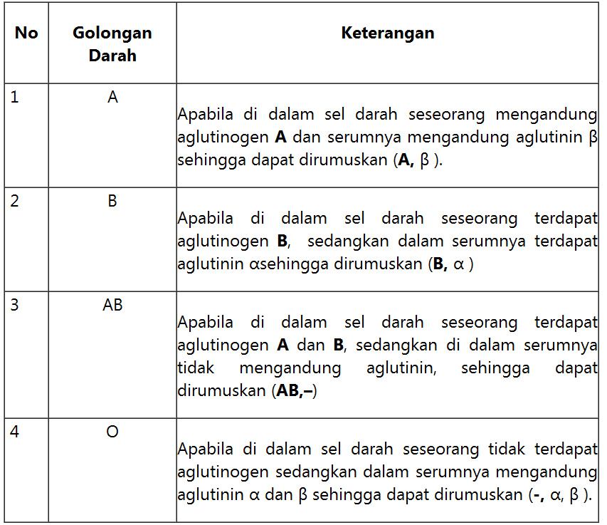 kh tulistiw l ngk t blood type chart child mother father mother blood group chart