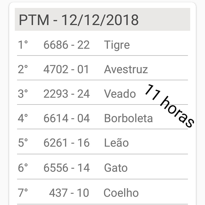 Resultado Do Jogo Do Bicho Das 12h Resultado jogo do bicho: Resultado do jogo do bicho dia 12/12/2018