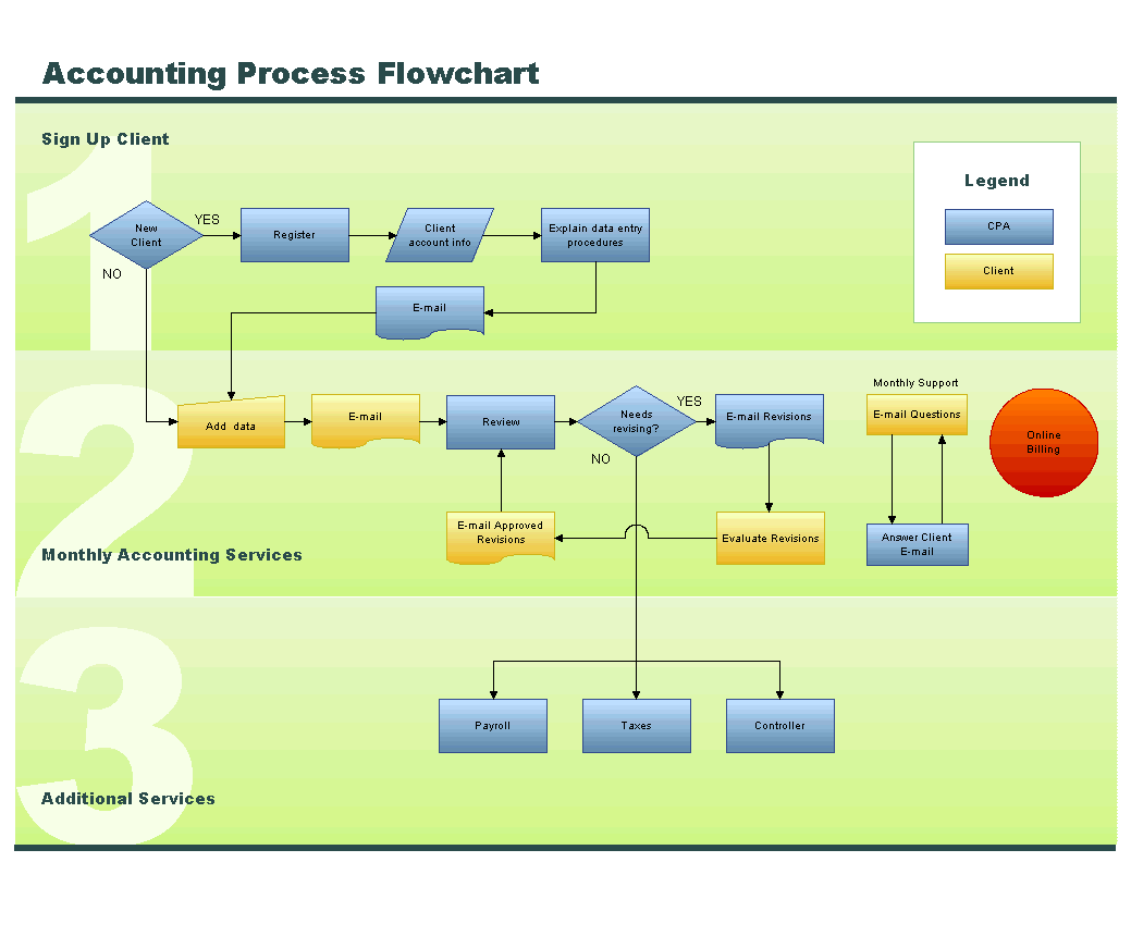 ACCOUNTING INFORMATION SYSTEM (DAC0163): WHY FLOWCHART IS ...