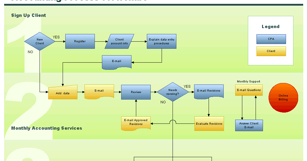 ACCOUNTING INFORMATION SYSTEM (DAC0163): WHY FLOWCHART IS IMPORTANT FOR ...