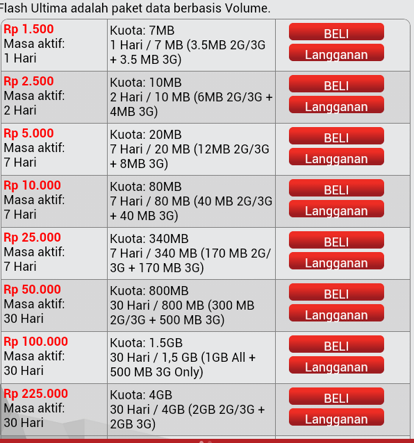 Harga Paket 3g Telkomsel Telkomsel Informa