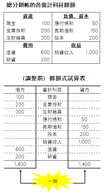 圖解作帳 需要作帳 不會看帳的人 救星來了 閱讀心得 Alyssa Chan