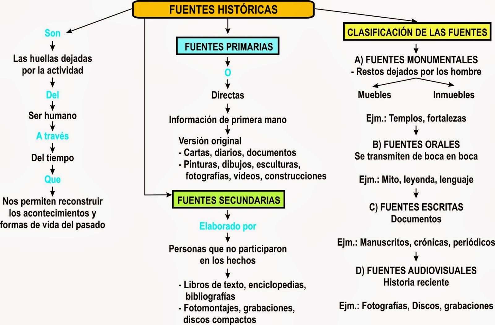 FUENTES HISTORICAS FUENTES HISTORIA FUENTES HISTORICAS FUENTES HISTORIA