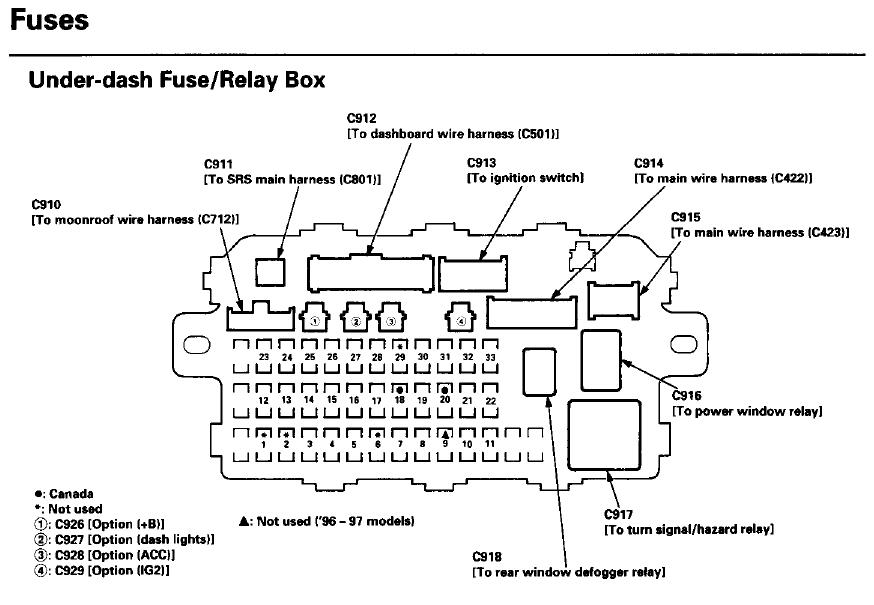 Type R Blog: 1996 - 2000 Honda Civic EK Fuses